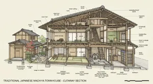 Cutaway architectural drawing of a traditional Japanese machiya townhouse showing all rooms and structural elements. Include accurate proportions, traditional joinery, and typical spatial organization. - Google Nano Banana 2 Lite